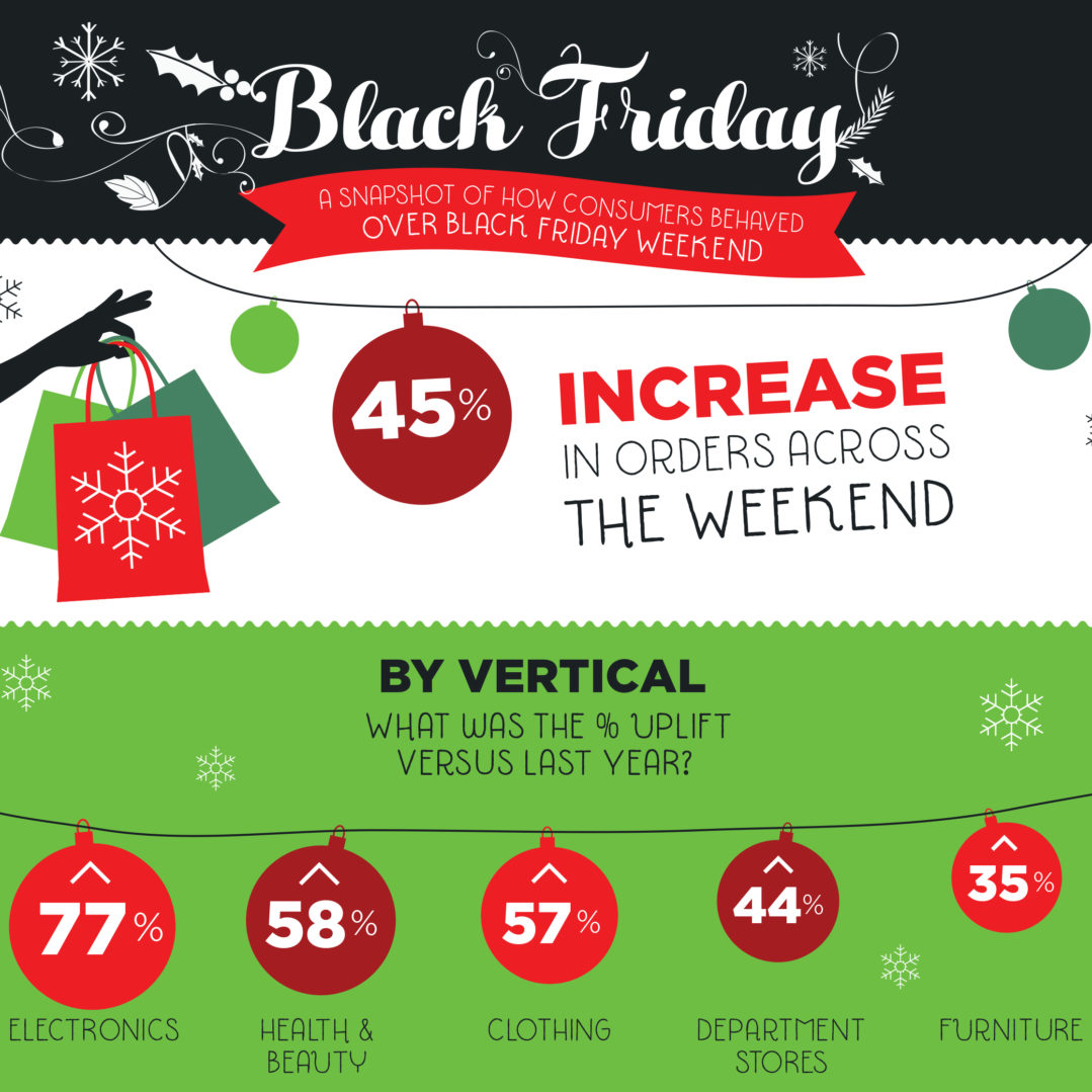 Metapack-black-friday_infographic