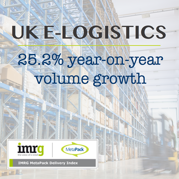 IMRG Index June 2016