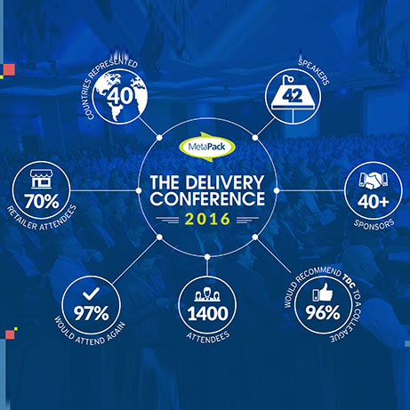 ’The Delivery Conference’ verbucht Besucherzahlrekord und bringt E-Commerce- und Versandlösungsanbieter zusammen