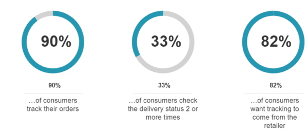 tracking stats