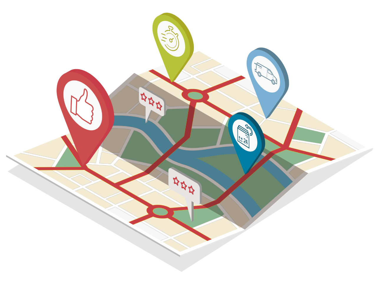 Optimieren Sie die Post-Purchase-Phase Optimieren Sie die Post-Purchase-Phase
