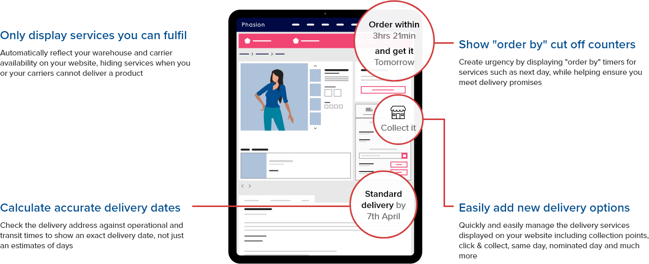 Convertissez plus de ventes en E-commerce Convertissez plus de ventes en E-commerce