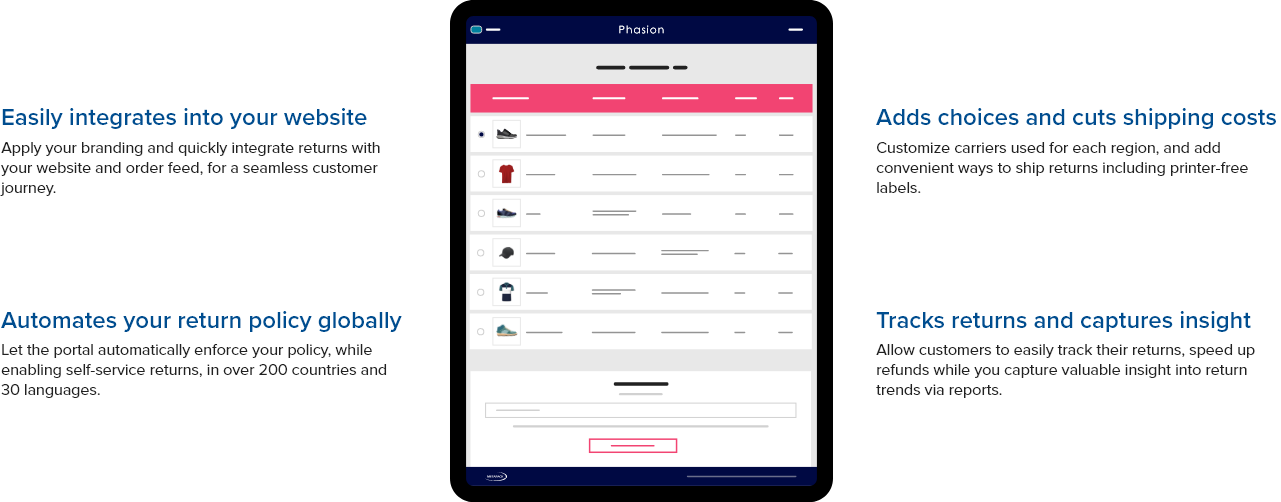 Repeat Customers Mobile Repeat Customers