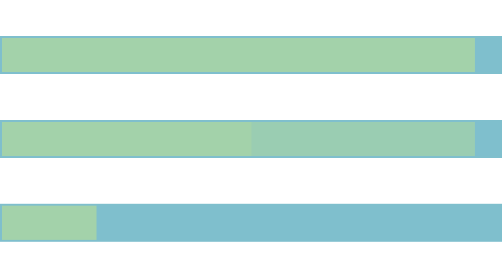 Shipping Fast Performance Shipping Fast Performance