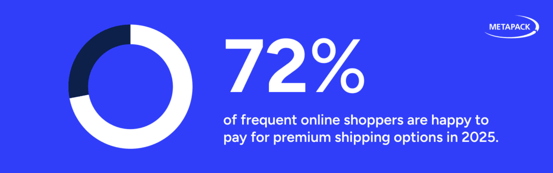 premium shipping