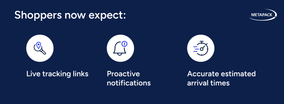 ecommerce consumer devliery expectations 