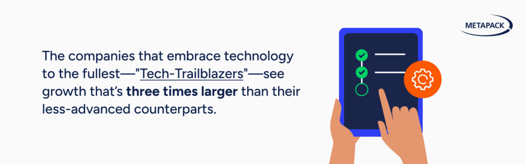 The companies that embrace technology to the fullest—"Tech-Trailblazers"—see growth that’s three times larger than their less-advanced counterparts.