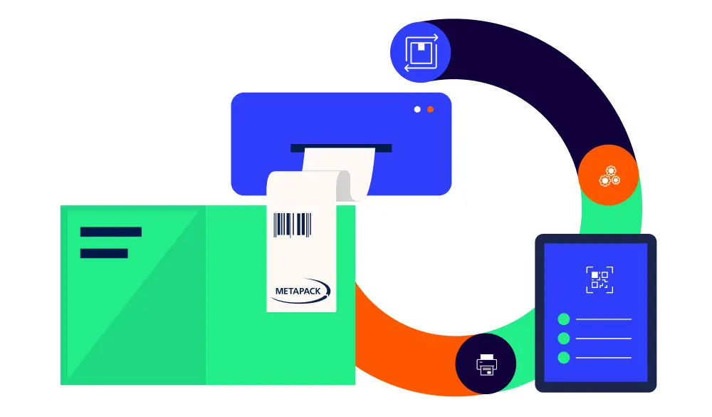 Simplify shipping returns