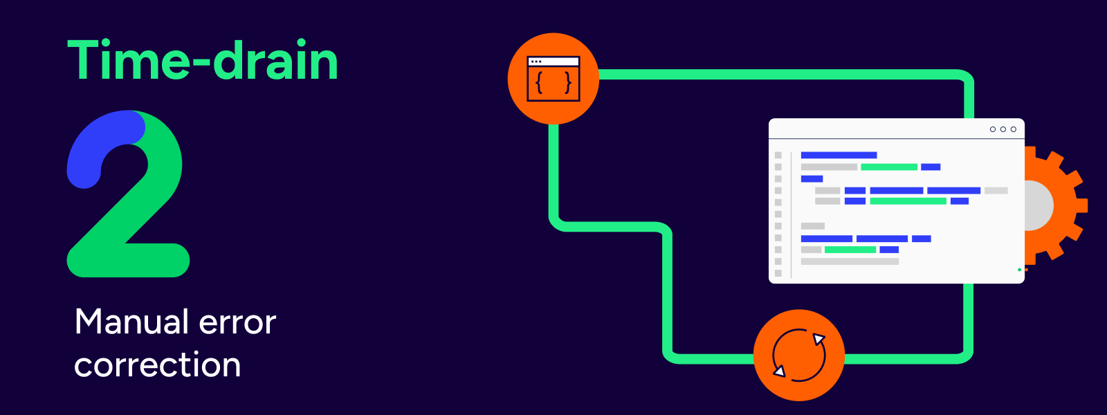 metapack business automation time-drain 2