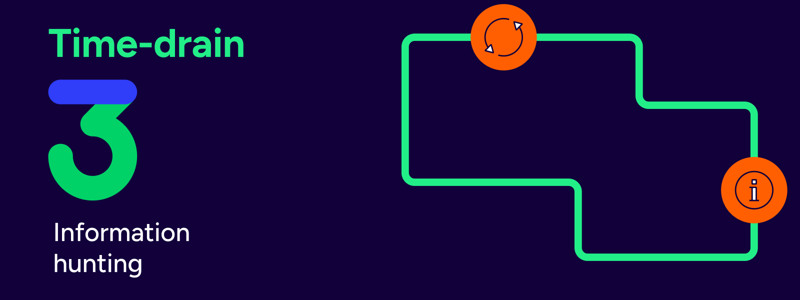 metapack business automation time-drain 3