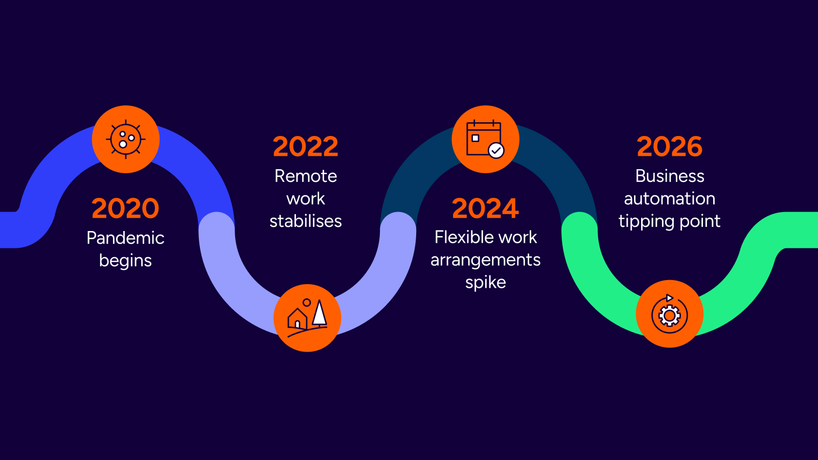 metapack business automation timeline