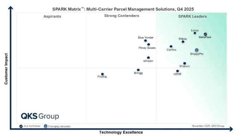 SPARK Matrix: Multi-carrier Parcel Management